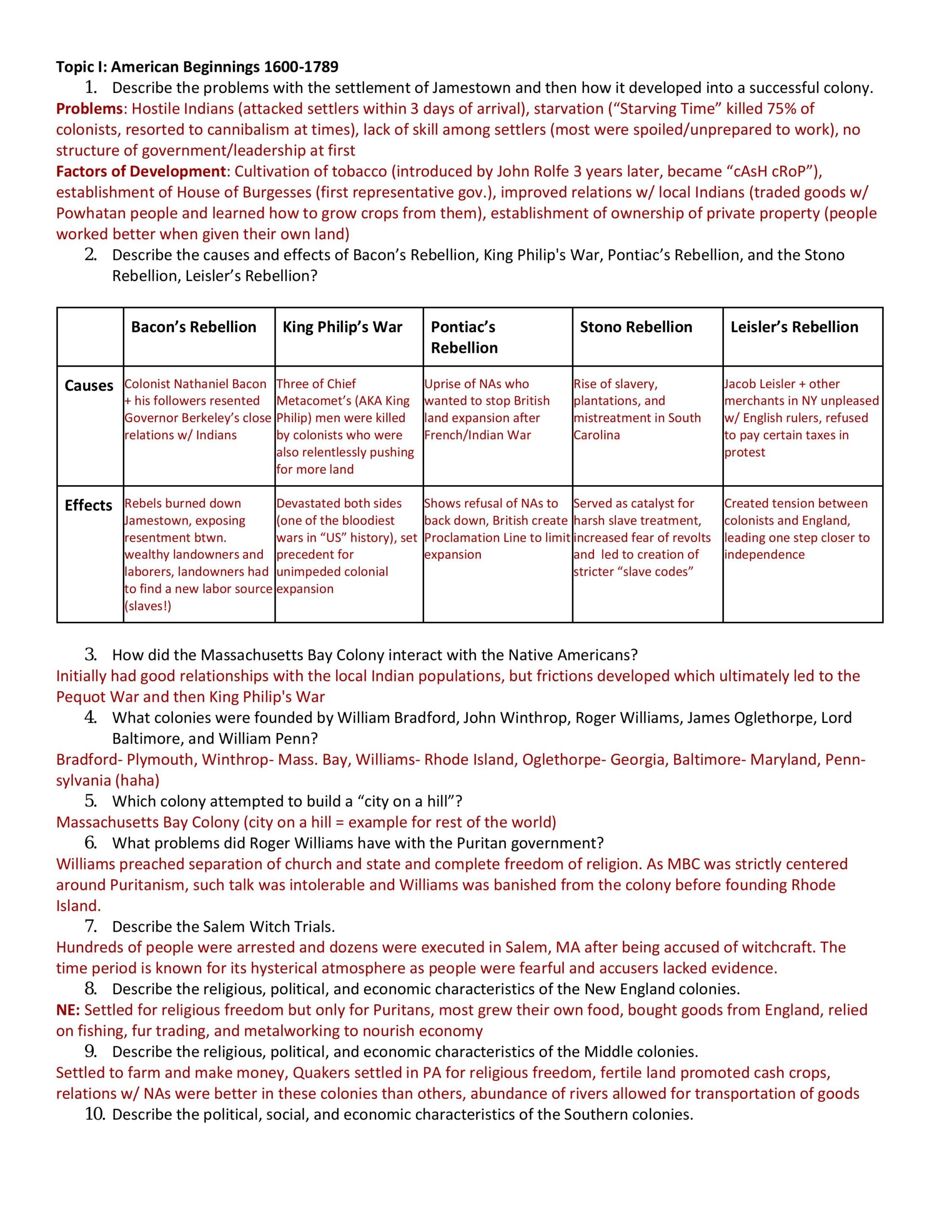 AP US History – Perfect Scorer Notes